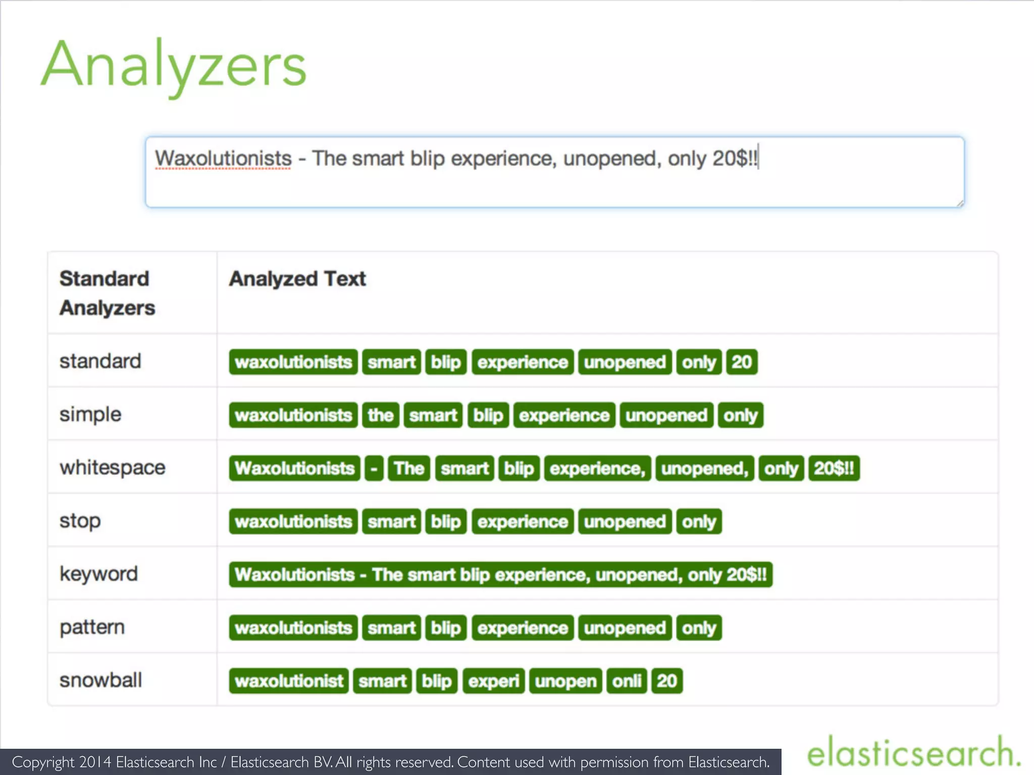 Copyright 2014 Elasticsearch Inc / Elasticsearch BV.All rights reserved. Content used with permission from Elasticsearch. 
