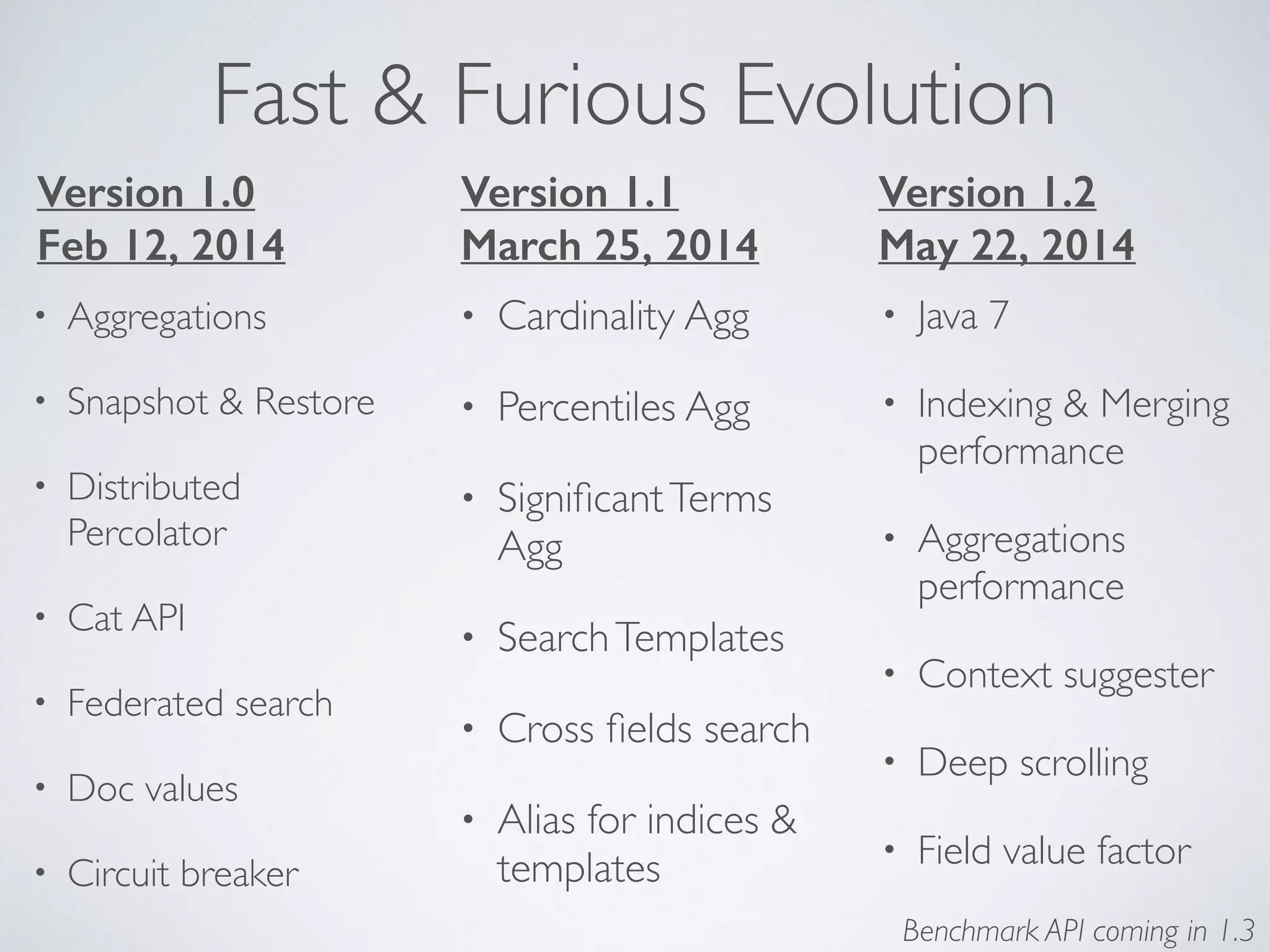 Fast & Furious Evolution Version 1.1  March 25, 2014 • Cardinality Agg • Percentiles Agg • SigniﬁcantTerms Agg • SearchTemplates • Cross ﬁelds search • Alias for indices & templates Version 1.2  May 22, 2014 • Java 7 • Indexing & Merging performance • Aggregations performance • Context suggester • Deep scrolling • Field value factor Benchmark API coming in 1.3 Version 1.0  Feb 12, 2014 • Aggregations • Snapshot & Restore • Distributed Percolator • Cat API • Federated search • Doc values • Circuit breaker 