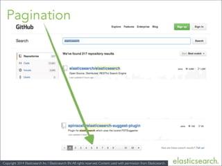 Copyright 2014 Elasticsearch Inc / Elasticsearch BV.All rights reserved. Content used with permission from Elasticsearch.
 