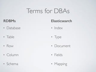 Terms for DBAs
• Index	

• Type	

• Document	

• Fields	

• Mapping
ElasticsearchRDBMs
• Database	

• Table	

• Row	

• Co...