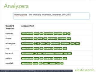 Copyright 2014 Elasticsearch Inc / Elasticsearch BV.All rights reserved. Content used with permission from Elasticsearch.
 