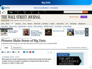 10
Big Data
Data visualization - Analytics
 