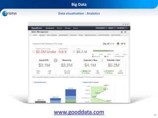 11
Big Data
Data visualization - Analytics
www.gooddata.com
 