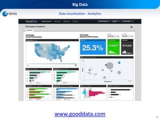 15
Big Data
Data visualization - Analytics
www.gooddata.com
 