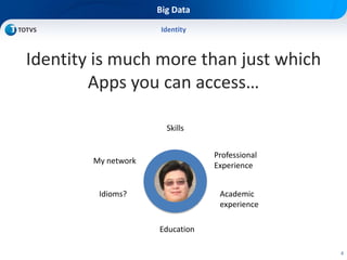 4
Big Data
Identity is much more than just which
Apps you can access…
Identity
Skills
Professional
Experience
My network
Idioms? Academic
experience
Education
 