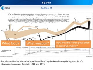 9
Big Data
Real Case #2
Frenchman Charles Minard - Casualties suffered by the French army during Napoleon's
disastrous invasion of Russia in 1812 and 1813.
What food? What weapon? How was the France population
reacting On Twitter?
 