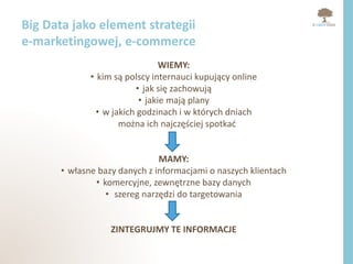 Big data w strategii marketingowej