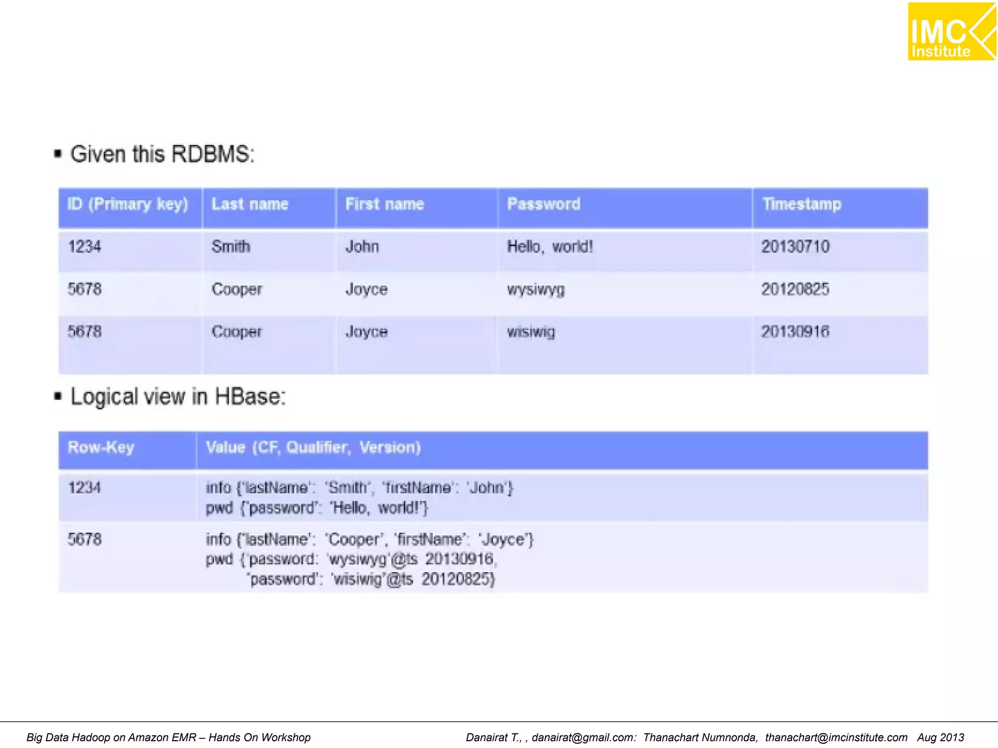 Danairat T., , danairat@gmail.com: Thanachart Numnonda, thanachart@imcinstitute.Big Data Hadoop on Amazon EMR – Hands On Workshop com Aug 2013 
 