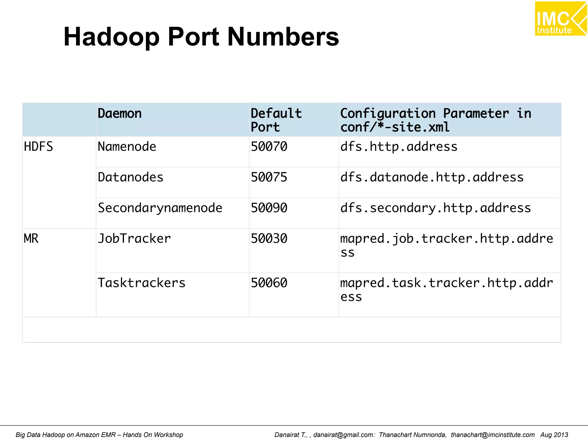 Hadoop Port Numbers 
Daemon Default 
Port 
Configuration Parameter in 
conf/*-site.xml 
HDFS Namenode 50070 dfs.http.address 
Datanodes 50075 dfs.datanode.http.address 
Secondarynamenode 50090 dfs.secondary.http.address 
MR JobTracker 50030 mapred.job.tracker.http.addre 
ss 
Tasktrackers 50060 mapred.task.tracker.http.addr 
ess 
Danairat T., , danairat@gmail.com: Thanachart Numnonda, thanachart@imcinstitute.Big Data Hadoop on Amazon EMR – Hands On Workshop com Aug 2013 
 