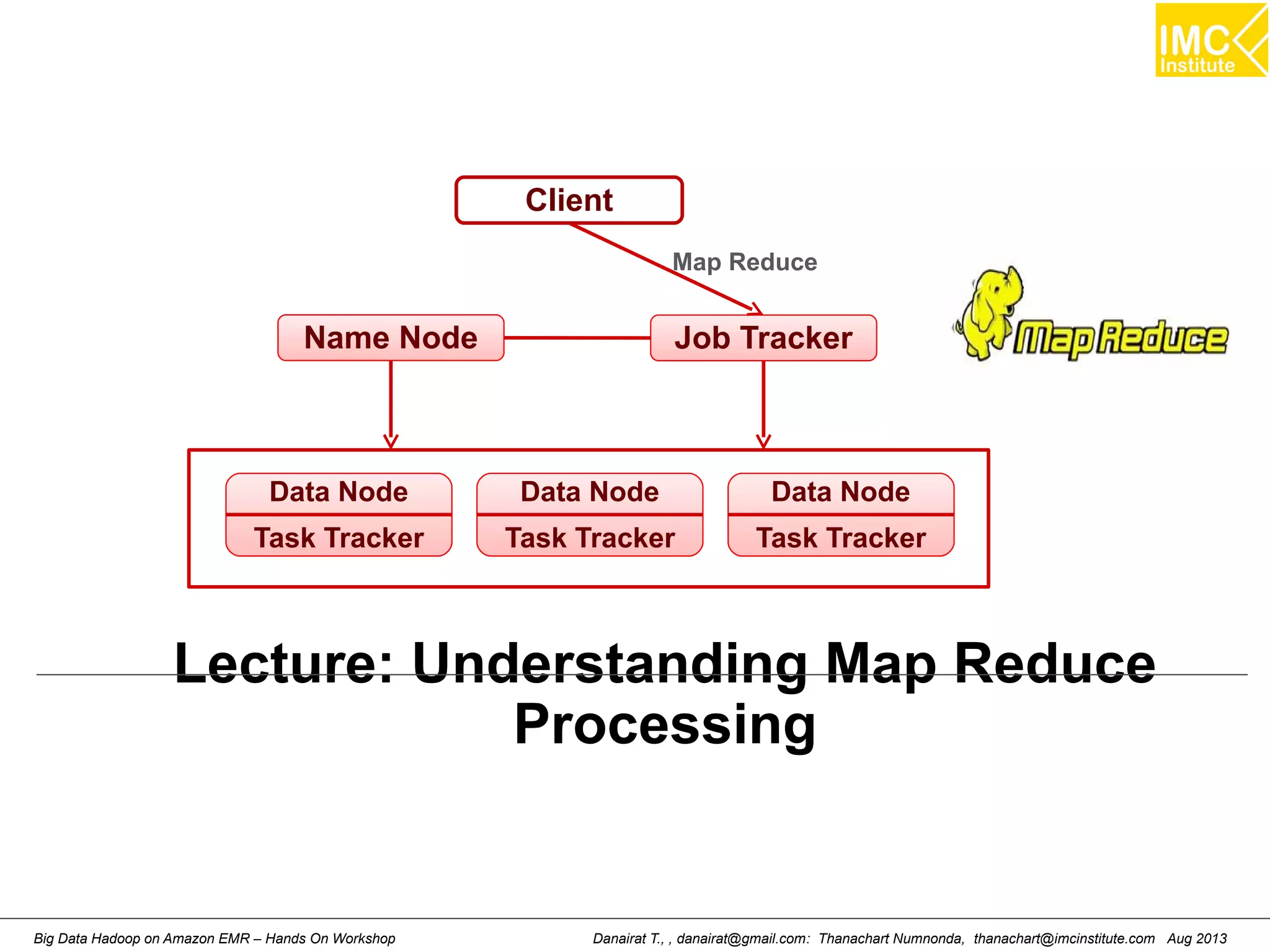 Client 
Map Reduce 
Name Node Job Tracker 
Data Node 
Task Tracker 
Data Node 
Task Tracker 
Data Node 
Task Tracker 
Lecture: Understanding Map Reduce 
Processing 
Danairat T., , danairat@gmail.com: Thanachart Numnonda, thanachart@imcinstitute.Big Data Hadoop on Amazon EMR – Hands On Workshop com Aug 2013 
 