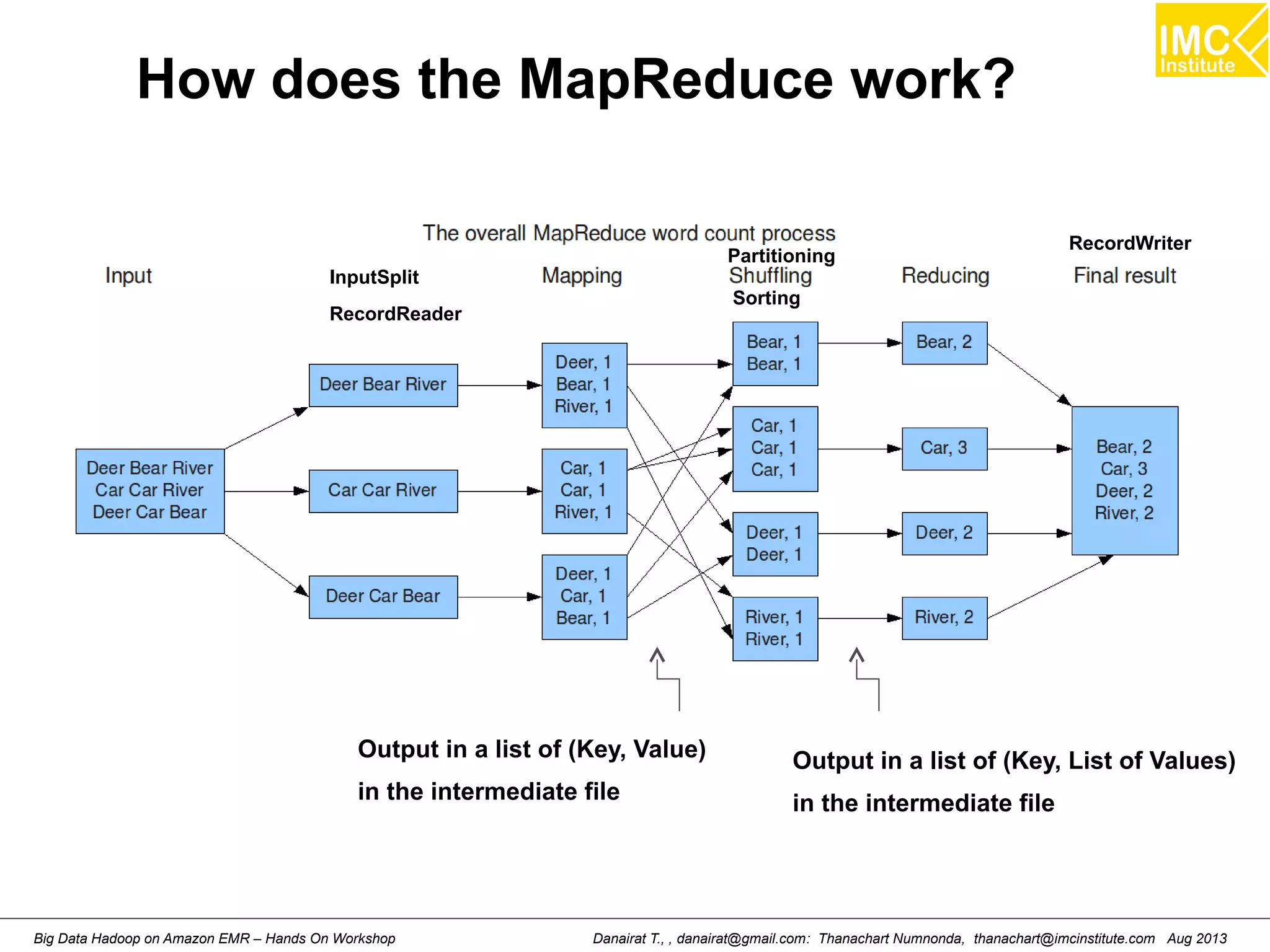 How does the MapReduce work? 
Partitioning 
Sorting 
RecordWriter 
Output in a list of (Key, List of Values) 
in the intermediate file 
InputSplit 
RecordReader 
Output in a list of (Key, Value) 
in the intermediate file 
Danairat T., , danairat@gmail.com: Thanachart Numnonda, thanachart@imcinstitute.Big Data Hadoop on Amazon EMR – Hands On Workshop com Aug 2013 
 