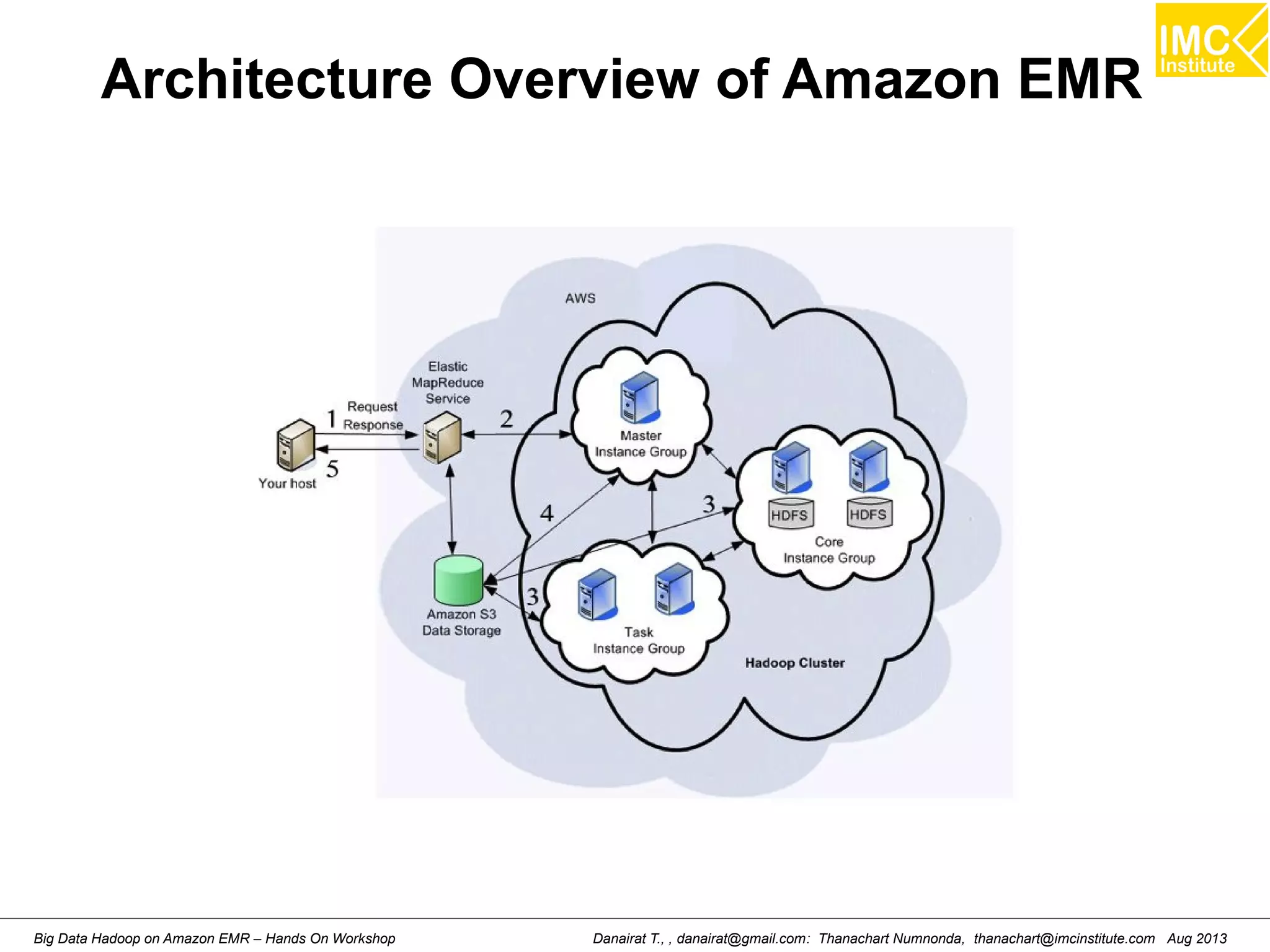 Architecture Overview of Amazon EMR 
Danairat T., , danairat@gmail.com: Thanachart Numnonda, thanachart@imcinstitute.Big Data Hadoop on Amazon EMR – Hands On Workshop com Aug 2013 
 