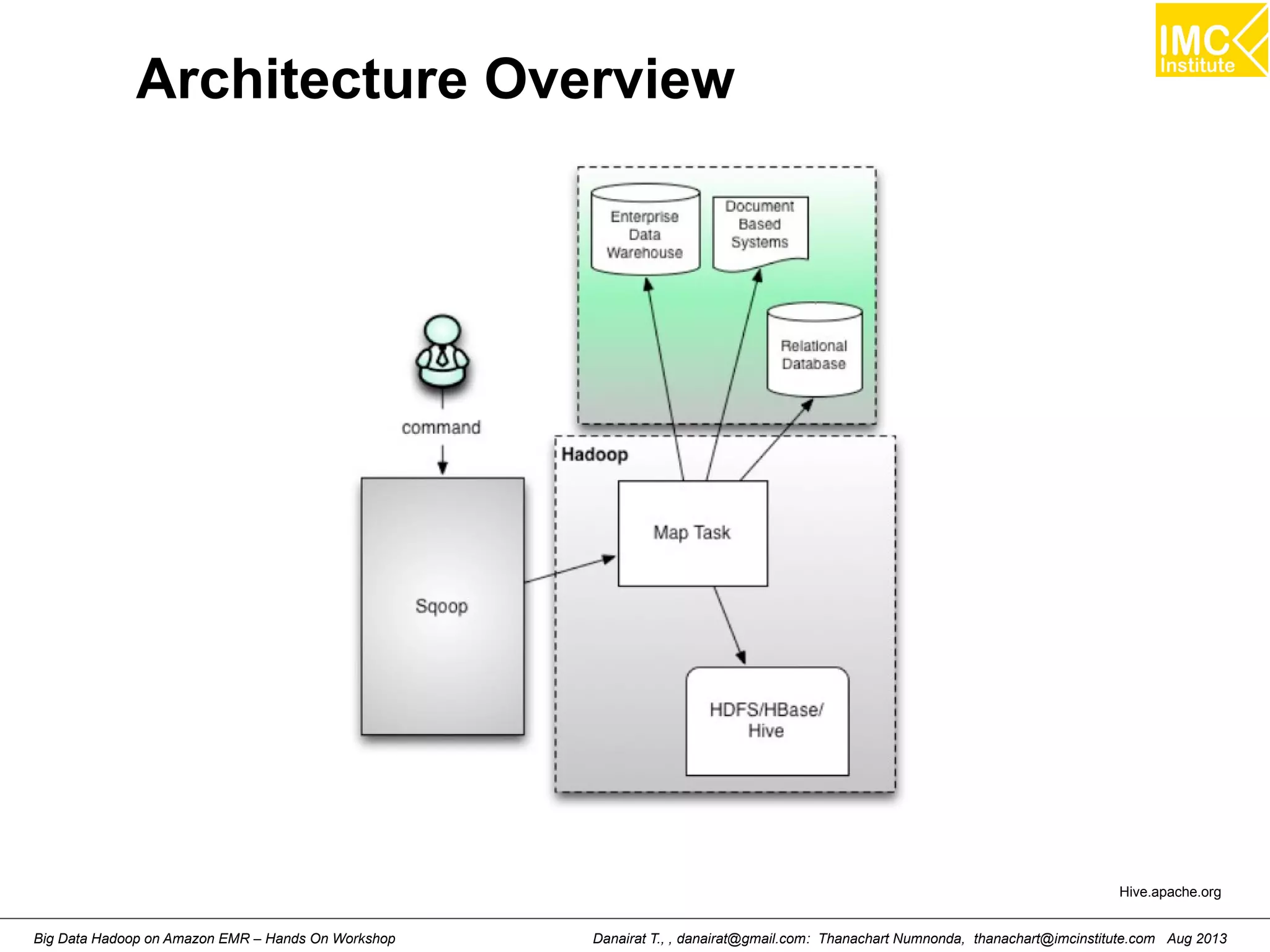Architecture Overview 
Hive.apache.org 
Danairat T., , danairat@gmail.com: Thanachart Numnonda, thanachart@imcinstitute.Big Data Hadoop on Amazon EMR – Hands On Workshop com Aug 2013 
 