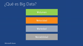 ¿Qué es Big Data? 
Volumen 
Velocidad 
Variedad 
Variabilidad 
Microsoft Azure 
 