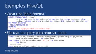 Ejemplos HiveQL 
• Crear una Tabla Externa 
CREATE EXTERNAL TABLE iislogs( 
sdate string, stime string, ssitename string, csmethod string, csuristem string, 
csuriquery string, sport int, scstatus int, scbytes int, sbytes int, timetaken int) 
ROW FORMAT DELIMITED 
FIELDS TERMINATED BY ' ' 
LOCATION 
'wasb://iis-logs@myapp.blob.core.windows.net/' 
• Ejecutar un query para retornar datos 
select sdate, stime, csmethod, scuristem, query_params['api-version'] as api_version, 
query_params['search_value'] as search_value 
from (select *, str_to_map(csuriquery, '&', '=') as query_params 
from iislogs 
) version_logs 
where query_params['api-version'] is not null 
Microsoft Azure 
 