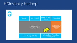 C#, F#, .NET 
Hadoop Core + 
Hive, Pig, HBase 
Azure Storage (WASB) 
Office 365 Power BI 
(Excel, PowerQuery, 
PowerView, 
BI Sites) 
World's Data (Azure Data 
Marketplace) 
HDInsight y Hadoop 
ODBC 
Sqoop for SQL 
Server 
PowerShell 
 