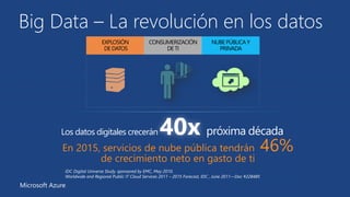 Big Data – La revolución en los datos 
Los datos digitales crecerán40x próxima década 
En 2015, servicios de nube pública tendrán 46% 
de crecimiento neto en gasto de ti 
Microsoft Azure 
 