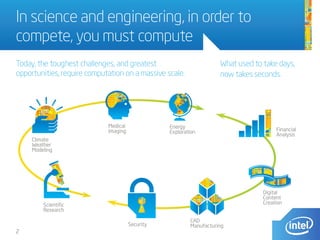 In science and engineering, in order to
compete, you must compute
Today, the toughest challenges, and greatest
opportunities, require computation on a massive scale.
2
What used to take days,
now takes seconds.
Medical
Imaging
Energy
Exploration Financial
Analysis
Digital
Content
Creation
CAD
ManufacturingSecurity
Scientific
Research
Climate
Weather
Modeling
 