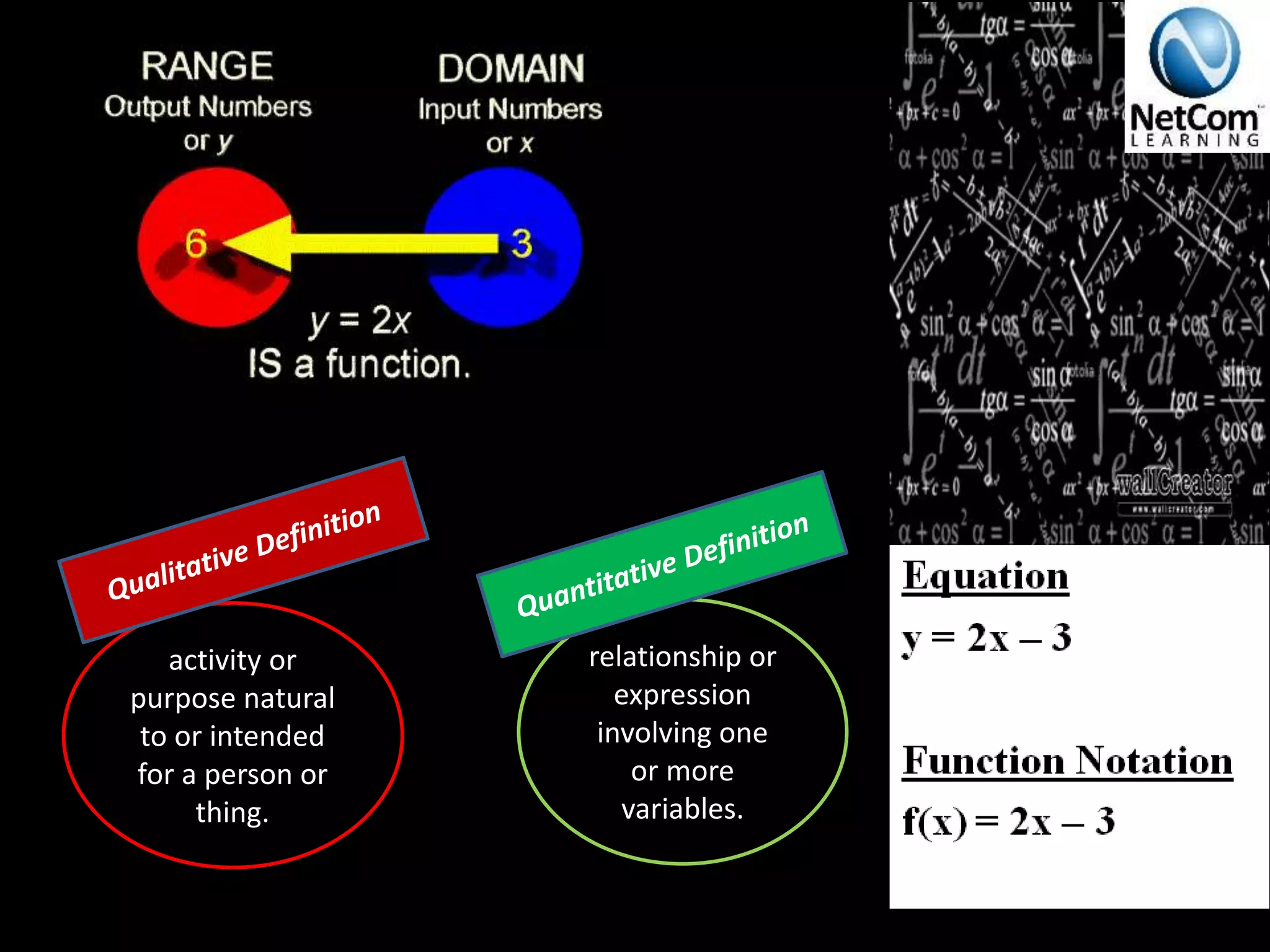 activity or
purpose natural
to or intended
for a person or
thing.
relationship or
expression
involving one
or more
variables.
 