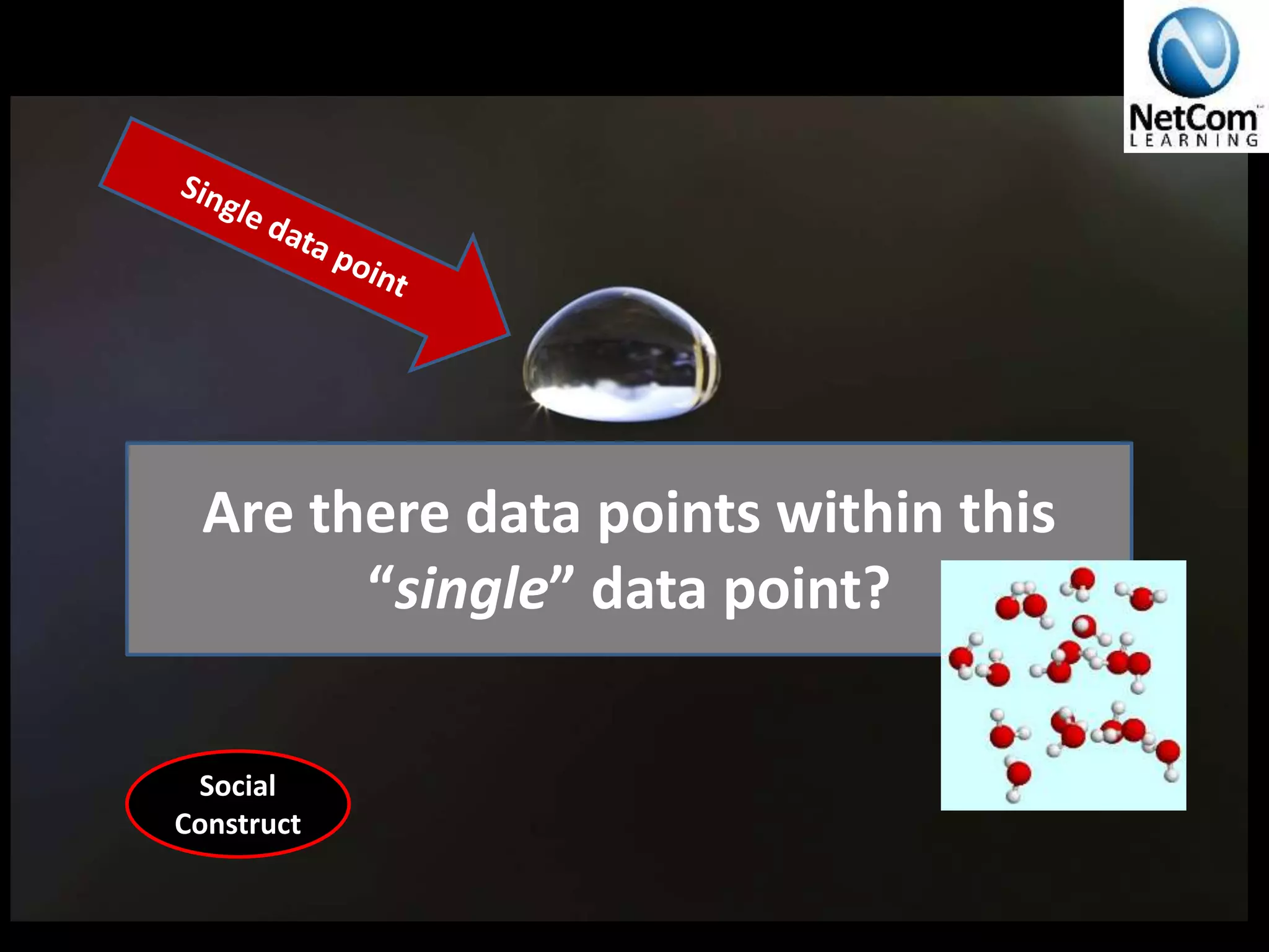 Are there data points within this
“single” data point?
Social
Construct
 