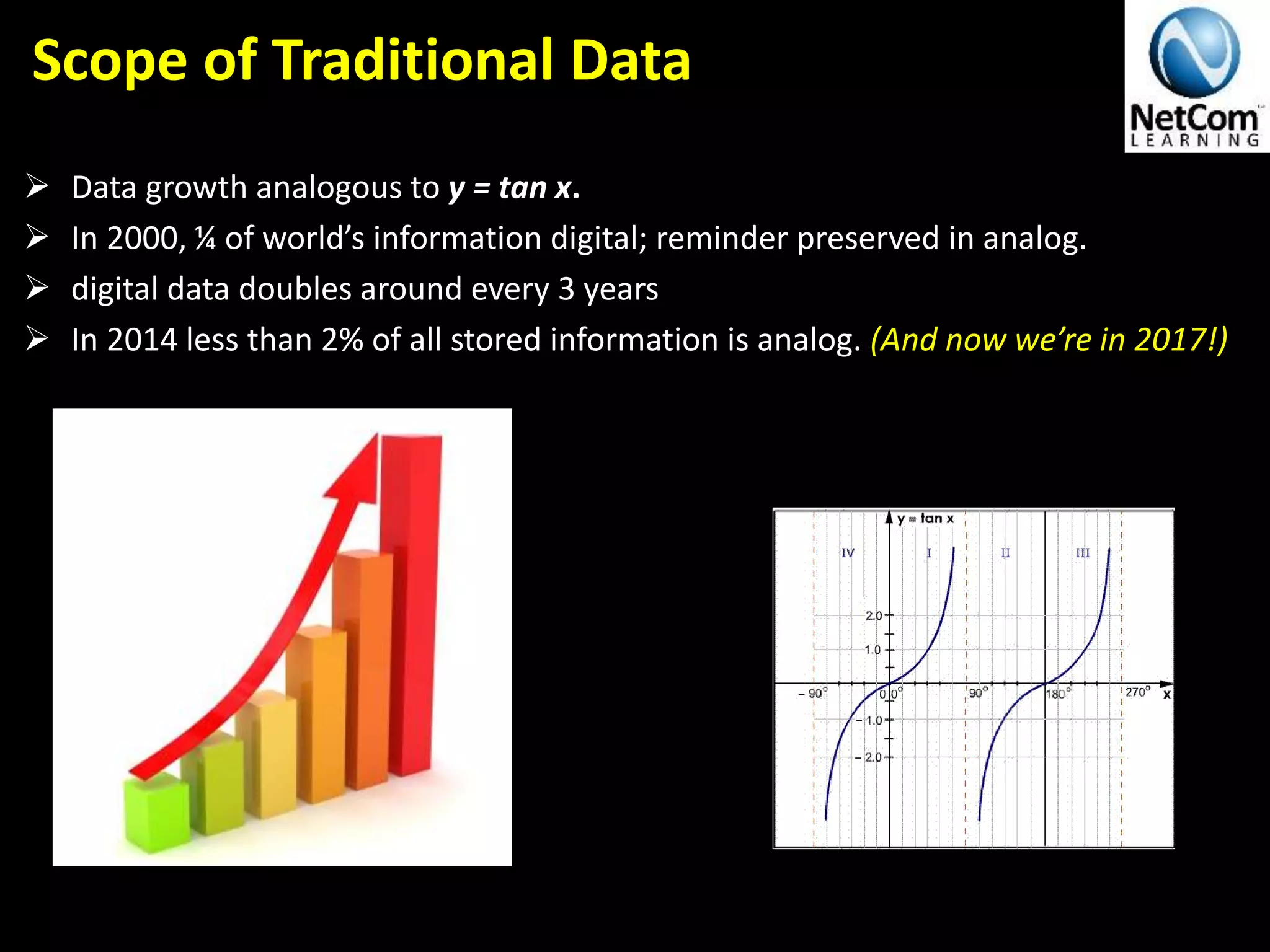 Scope of Traditional Data
 Data growth analogous to y = tan x.
 In 2000, ¼ of world’s information digital; reminder preserved in analog.
 digital data doubles around every 3 years
 In 2014 less than 2% of all stored information is analog. (And now we’re in 2017!)
The Definitive 90 Thousand Foot Lecture on BIG Data© 2014
 