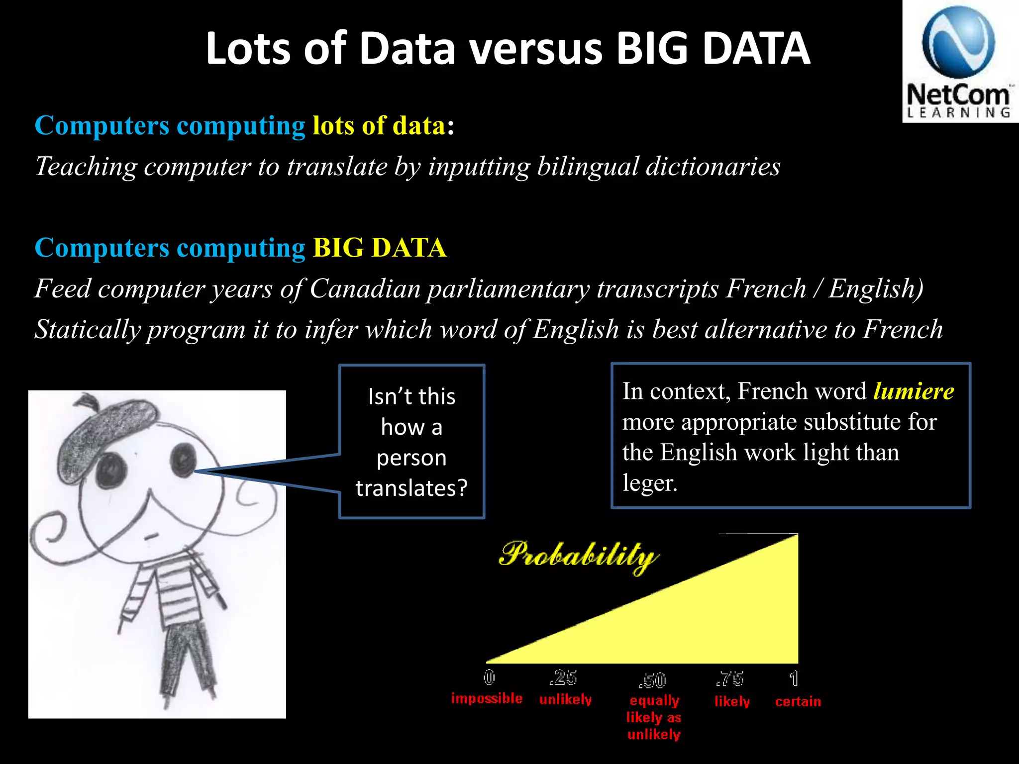 Lots of Data versus BIG DATA
Computers computing lots of data:
Teaching computer to translate by inputting bilingual dictionaries
Computers computing BIG DATA
Feed computer years of Canadian parliamentary transcripts French / English)
Statically program it to infer which word of English is best alternative to French
The Definitive 90 Thousand Foot Lecture on BIG Data© 2014
In context, French word lumiere
more appropriate substitute for
the English work light than
leger.
Isn’t this
how a
person
translates?
 