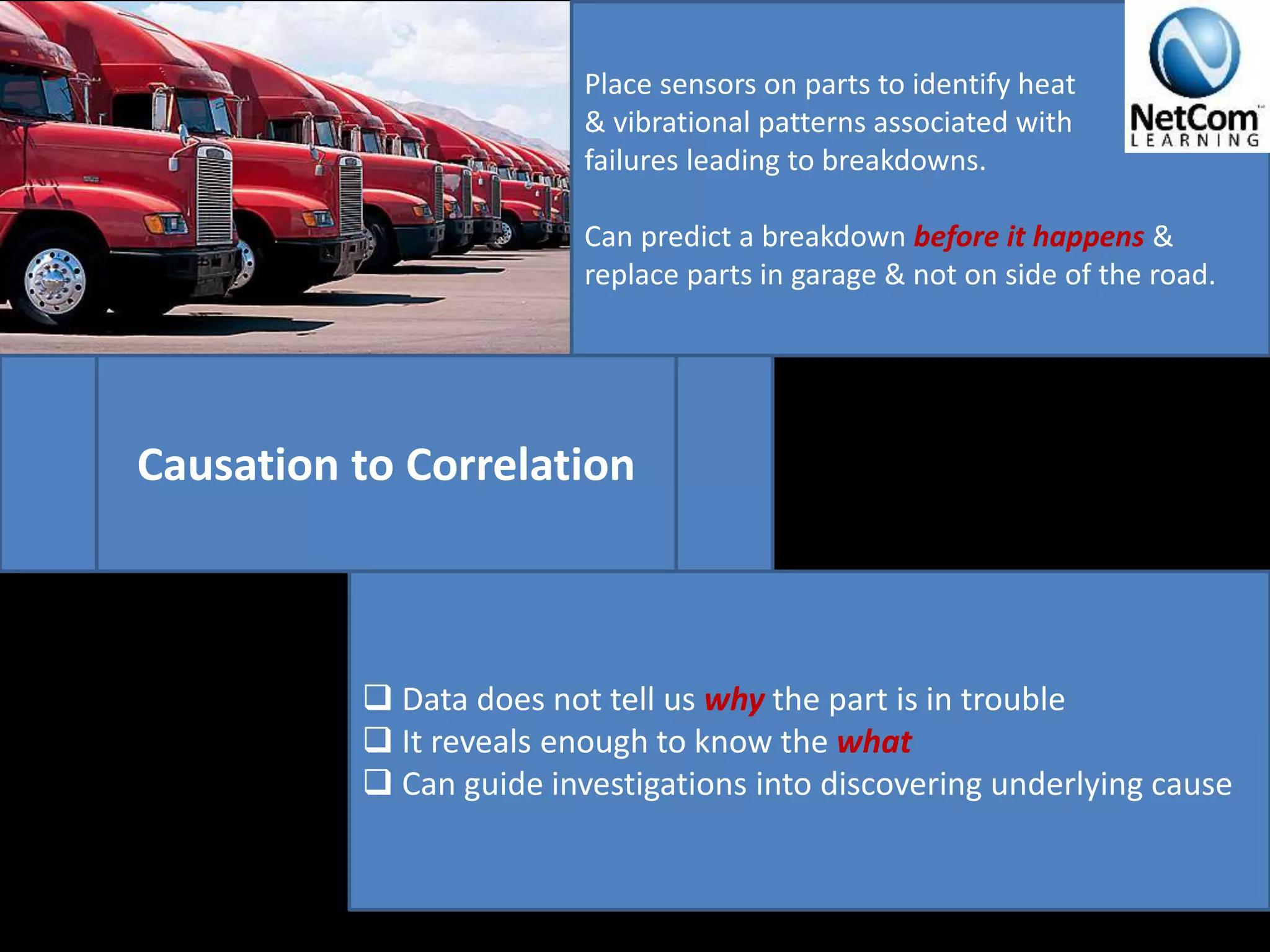 Place sensors on parts to identify heat
& vibrational patterns associated with
failures leading to breakdowns.
Can predict a breakdown before it happens &
replace parts in garage & not on side of the road.
 Data does not tell us why the part is in trouble
 It reveals enough to know the what
 Can guide investigations into discovering underlying cause
Causation to Correlation
 