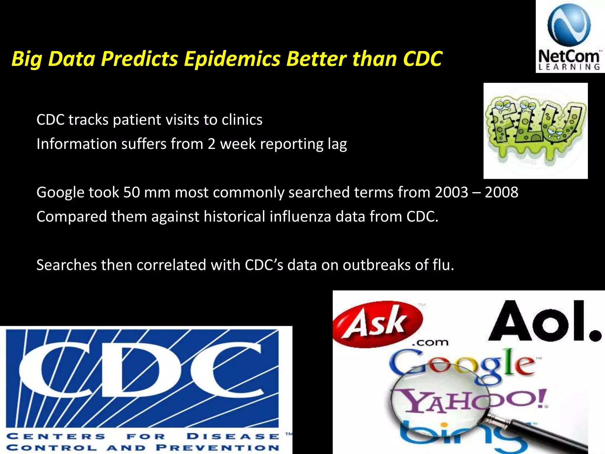 Big Data Predicts Epidemics Better than CDC
CDC tracks patient visits to clinics
Information suffers from 2 week reporting lag
Google took 50 mm most commonly searched terms from 2003 – 2008
Compared them against historical influenza data from CDC.
Searches then correlated with CDC’s data on outbreaks of flu.
 