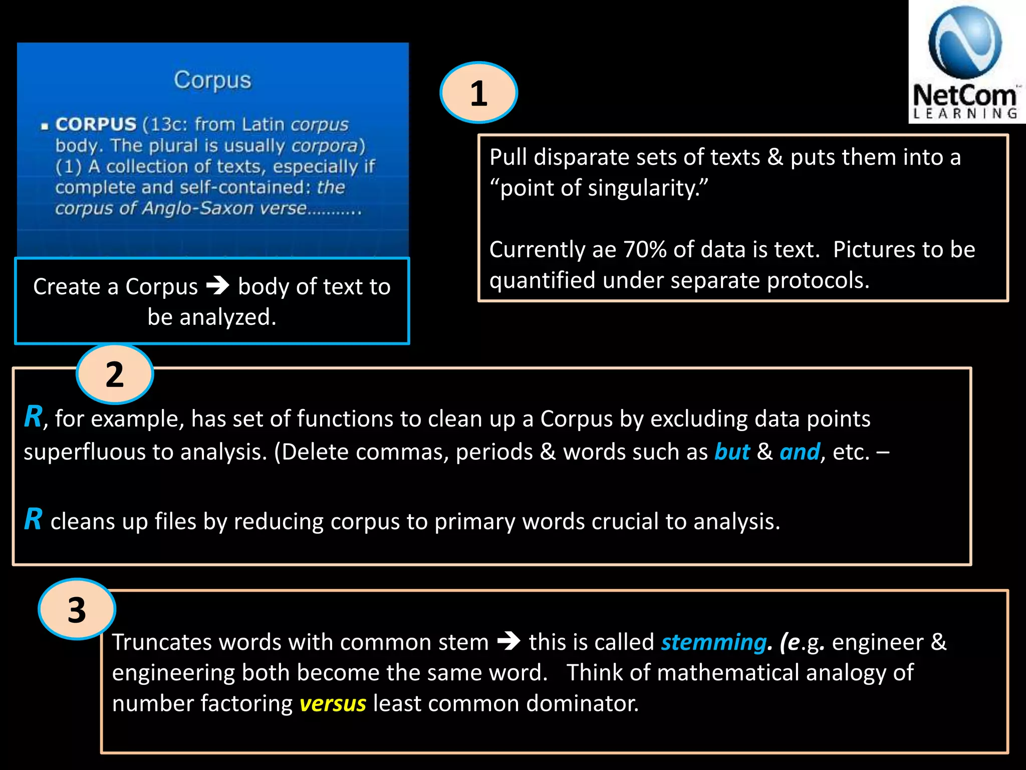 Pull disparate sets of texts & puts them into a
“point of singularity.”
Currently ae 70% of data is text. Pictures to be
quantified under separate protocols.Create a Corpus  body of text to
be analyzed.
R, for example, has set of functions to clean up a Corpus by excluding data points
superfluous to analysis. (Delete commas, periods & words such as but & and, etc. –
R cleans up files by reducing corpus to primary words crucial to analysis.
Truncates words with common stem  this is called stemming. (e.g. engineer &
engineering both become the same word. Think of mathematical analogy of
number factoring versus least common dominator.
1
2
3
 