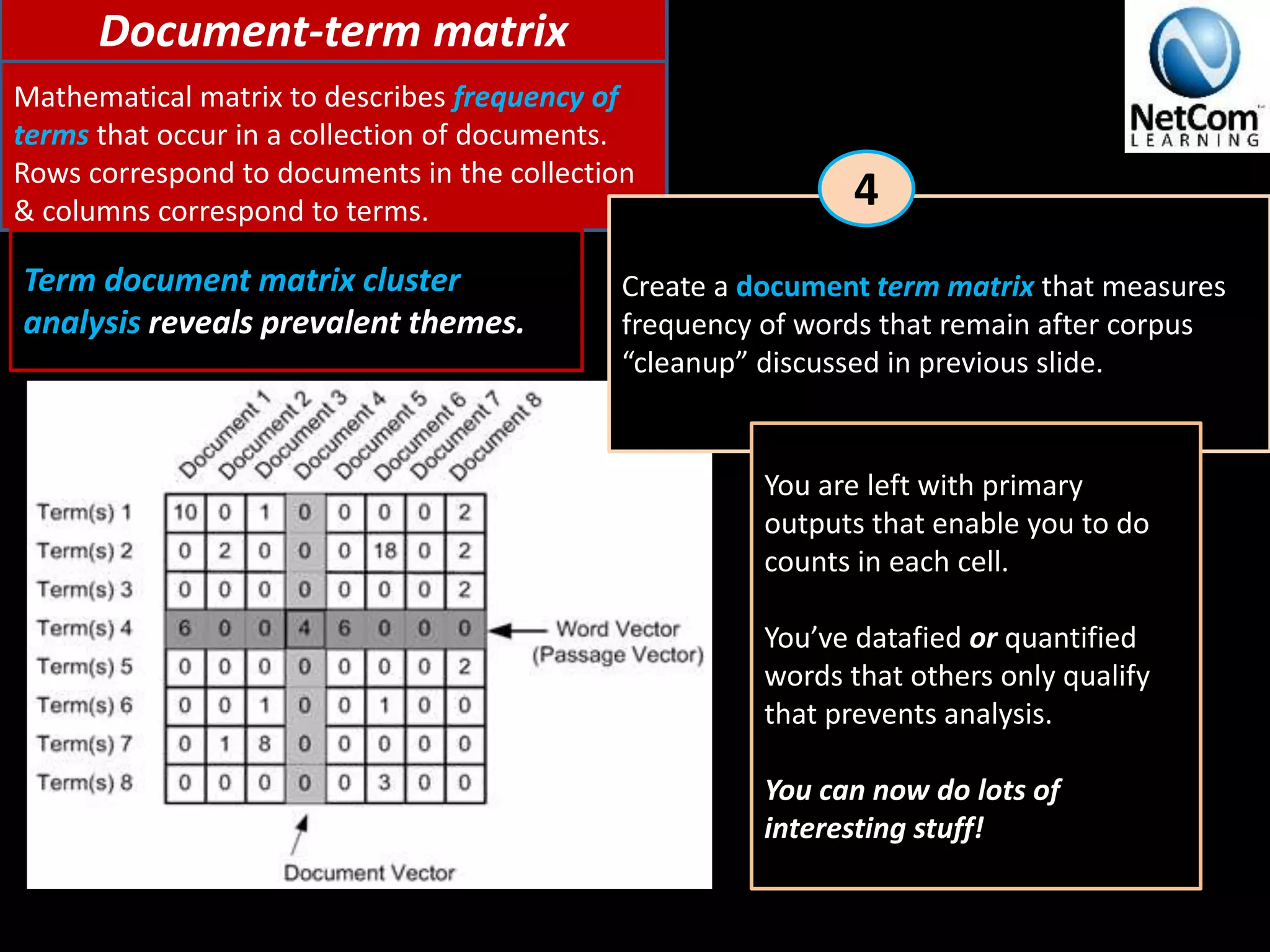 4Mathematical matrix to describes frequency of
terms that occur in a collection of documents.
Rows correspond to documents in the collection
& columns correspond to terms.
Create a document term matrix that measures
frequency of words that remain after corpus
“cleanup” discussed in previous slide.
4
You are left with primary
outputs that enable you to do
counts in each cell.
You’ve datafied or quantified
words that others only qualify
that prevents analysis.
You can now do lots of
interesting stuff!
Term document matrix cluster
analysis reveals prevalent themes.
Document-term matrix
 