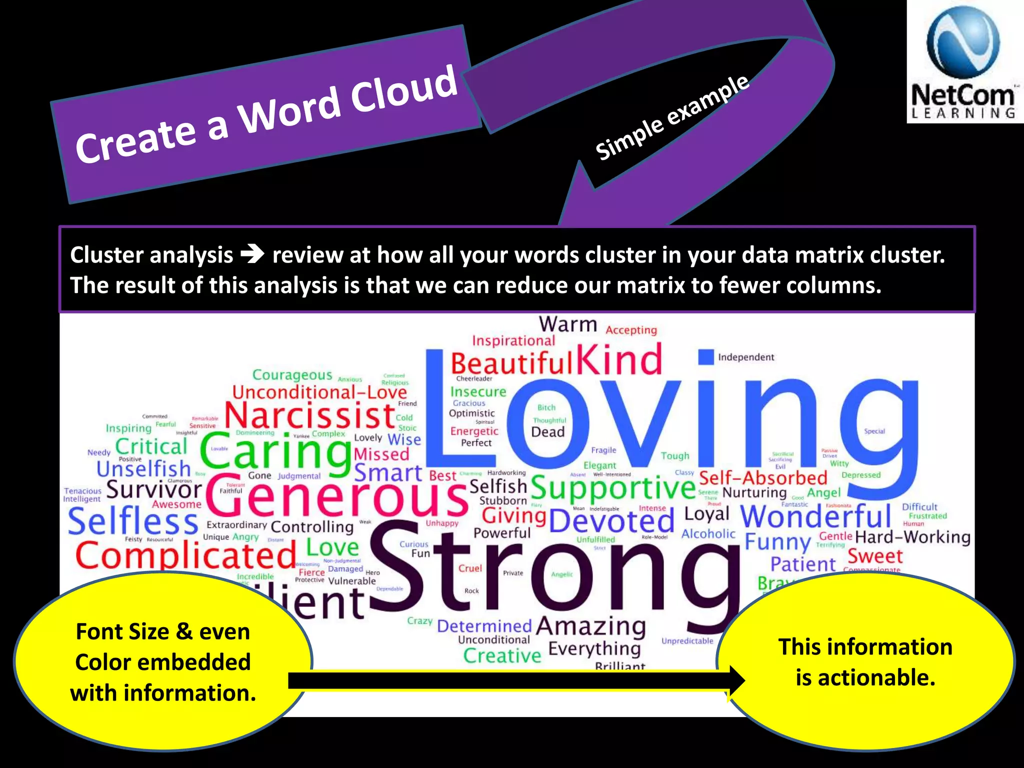 Cluster analysis  review at how all your words cluster in your data matrix cluster.
The result of this analysis is that we can reduce our matrix to fewer columns.
Font Size & even
Color embedded
with information.
This information
is actionable.
 
