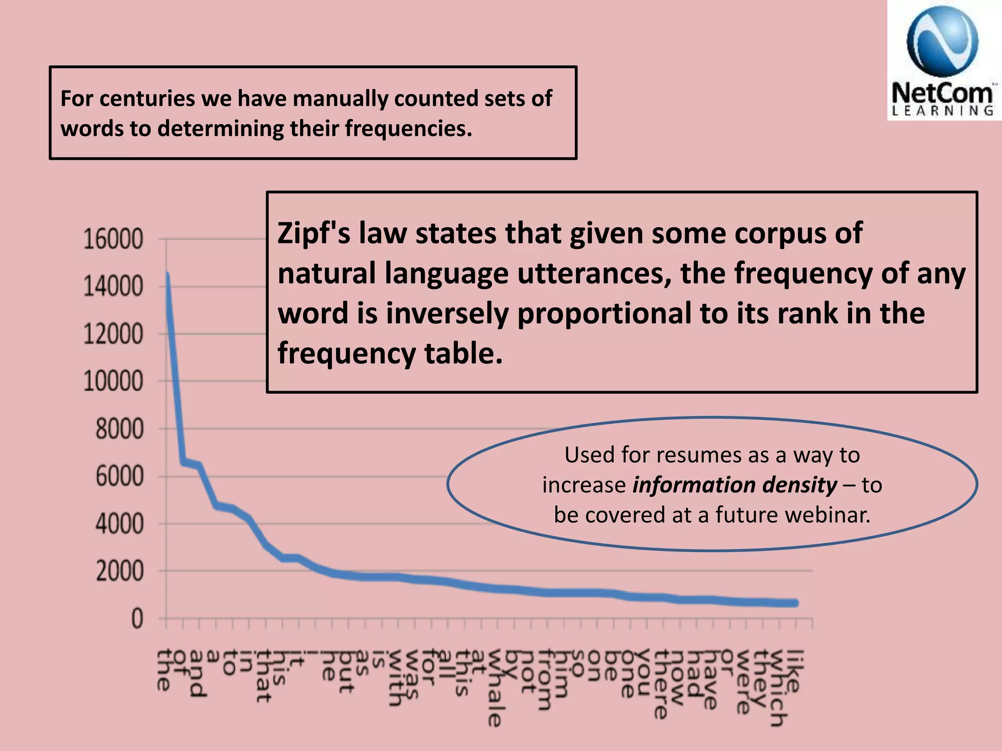 For centuries we have manually counted sets of
words to determining their frequencies.
Zipf's law states that given some corpus of
natural language utterances, the frequency of any
word is inversely proportional to its rank in the
frequency table.
Used for resumes as a way to
increase information density – to
be covered at a future webinar.
 