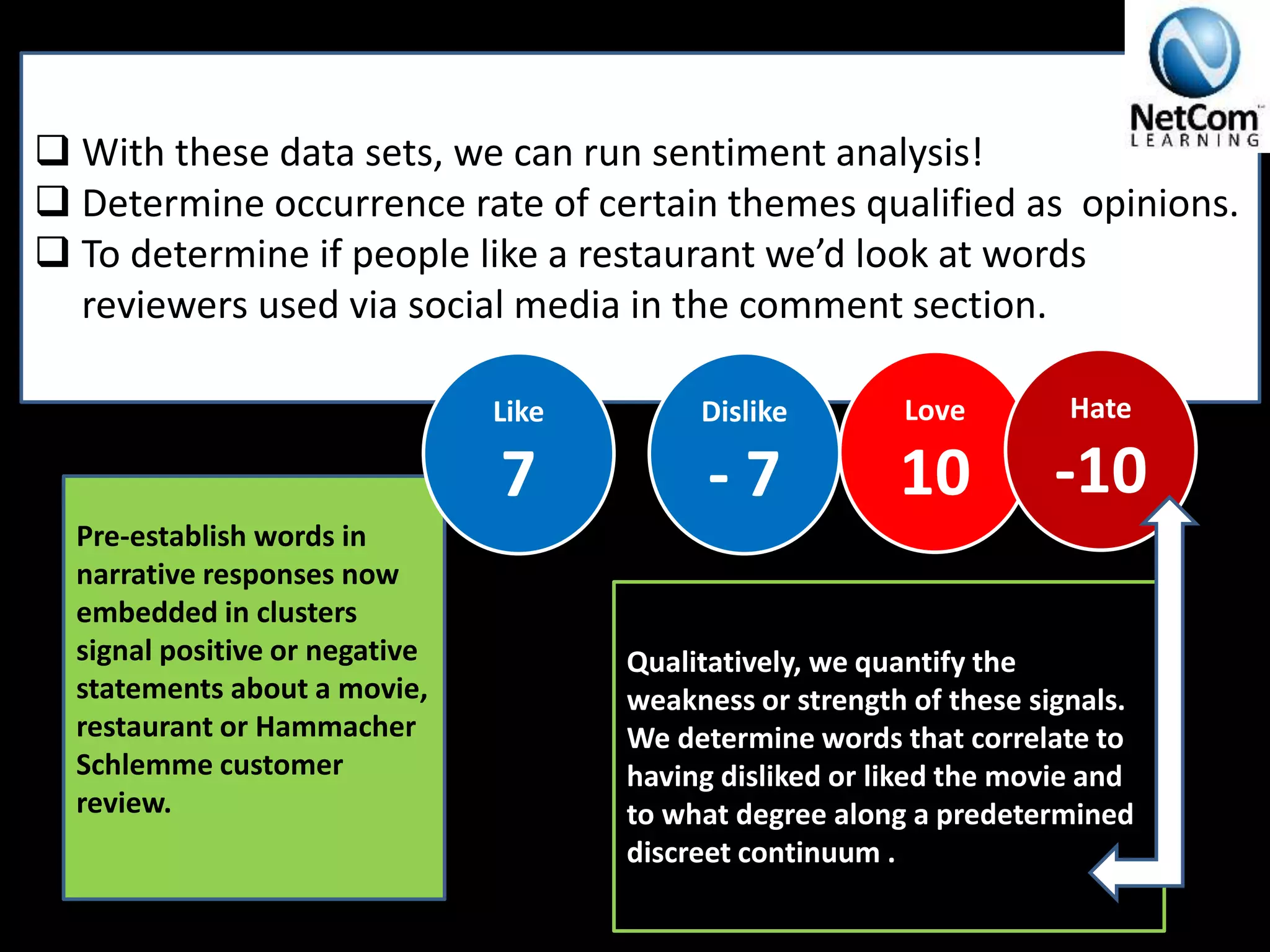  With these data sets, we can run sentiment analysis!
 Determine occurrence rate of certain themes qualified as opinions.
 To determine if people like a restaurant we’d look at words
reviewers used via social media in the comment section.
Love
10
Hate
-10
Dislike
- 7
Qualitatively, we quantify the
weakness or strength of these signals.
We determine words that correlate to
having disliked or liked the movie and
to what degree along a predetermined
discreet continuum .
Pre-establish words in
narrative responses now
embedded in clusters
signal positive or negative
statements about a movie,
restaurant or Hammacher
Schlemme customer
review.
Like
7
 