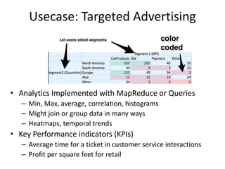 Usecase: Targeted Advertising
• Analytics Implemented with MapReduce or Queries
– Min, Max, average, correlation, histograms
– Might join or group data in many ways
– Heatmaps, temporal trends
• Key Performance indicators (KPIs)
– Average time for a ticket in customer service interactions
– Profit per square feet for retail
 
