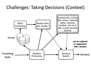 Challenges: Taking Decisions (Context)
 