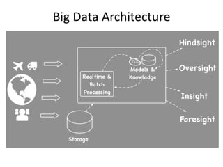 Big Data Architecture
 