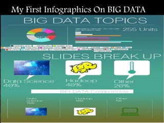 My First Infographics On BIG DATA
 
