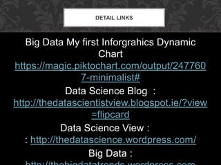 Big Data My first Inforgrahics Dynamic
Chart
https://magic.piktochart.com/output/247760
7-minimalist#
Data Science Blog :
http://thedatascientistview.blogspot.ie/?view
=flipcard
Data Science View :
: http://thedatascience.wordpress.com/
Big Data :
DETAIL LINKS
 