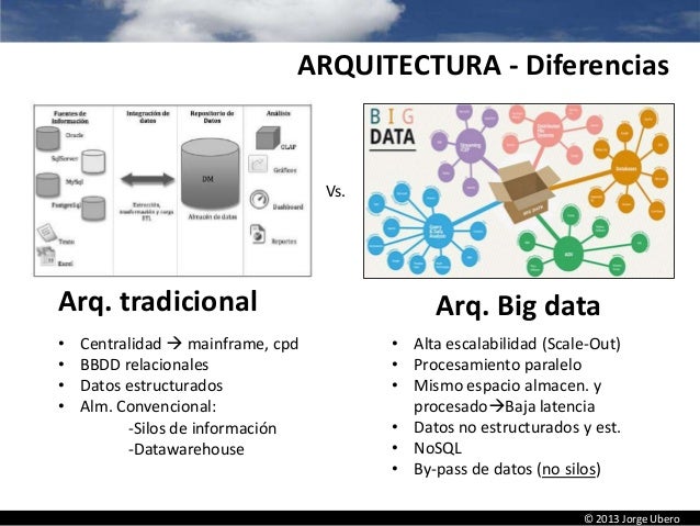 Big Data Introducción