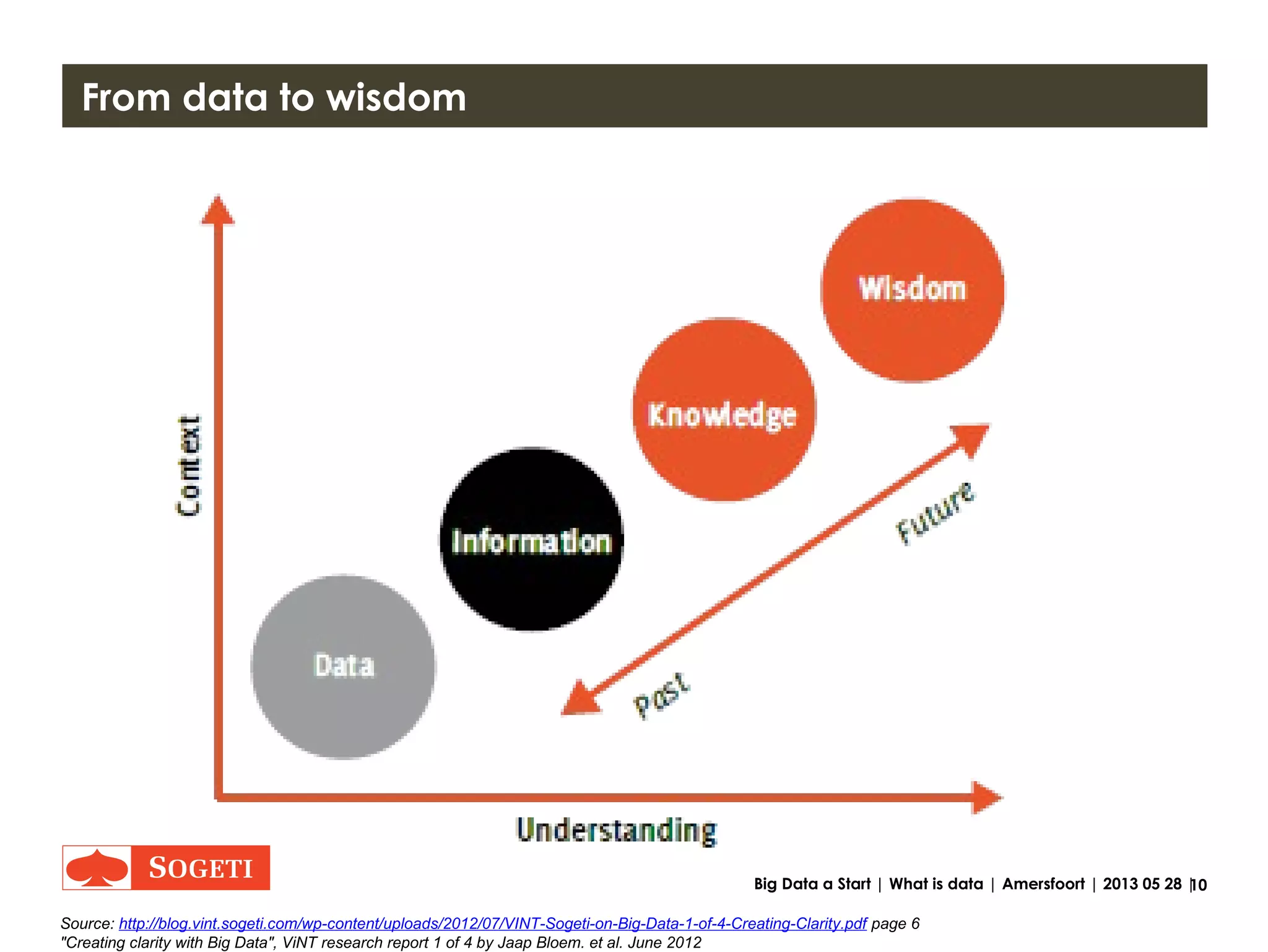 10Big Data a Start | What is data | Amersfoort | 2013 05 28 |
What is data / information ?
 