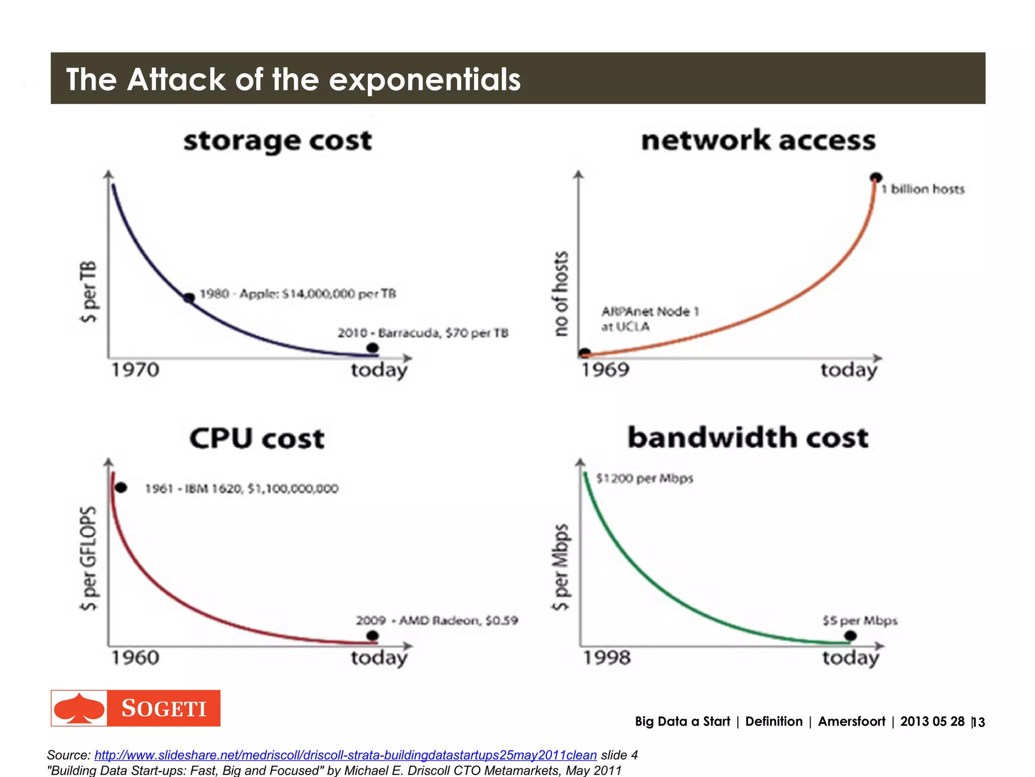 13Big Data a Start | Definition | Amersfoort | 2013 05 28 |
Definition of Big Data ?
 