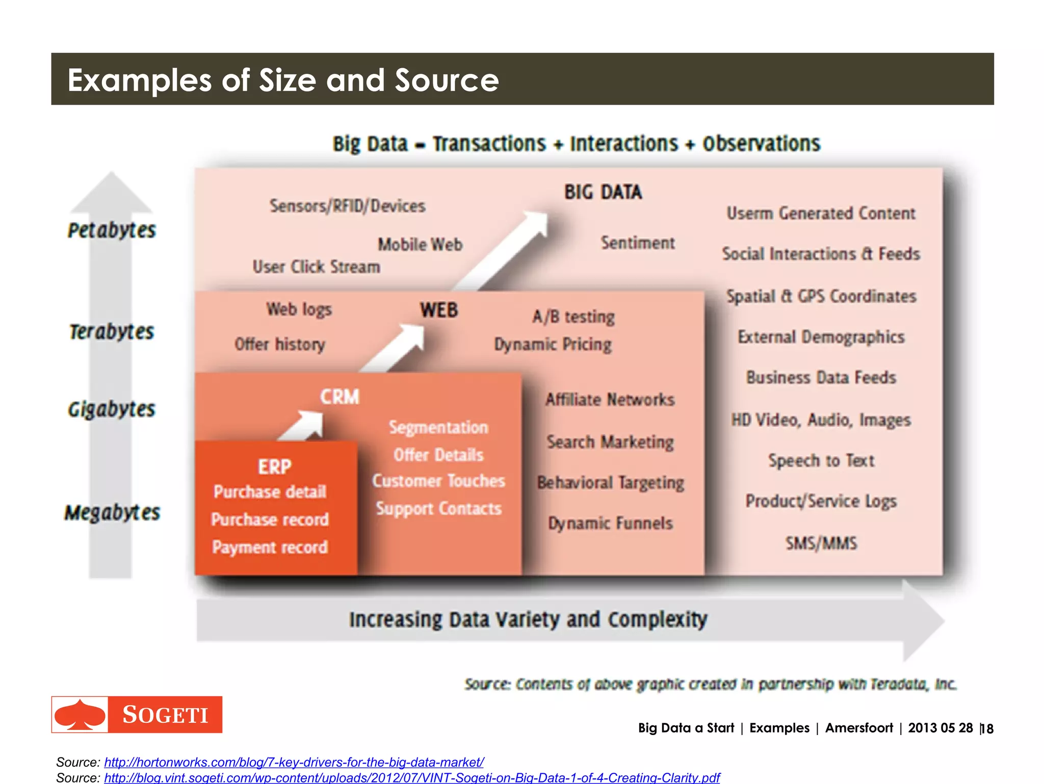 18Big Data a Start | Examples | Amersfoort | 2013 05 28 |
Examples of the 3 V's
 