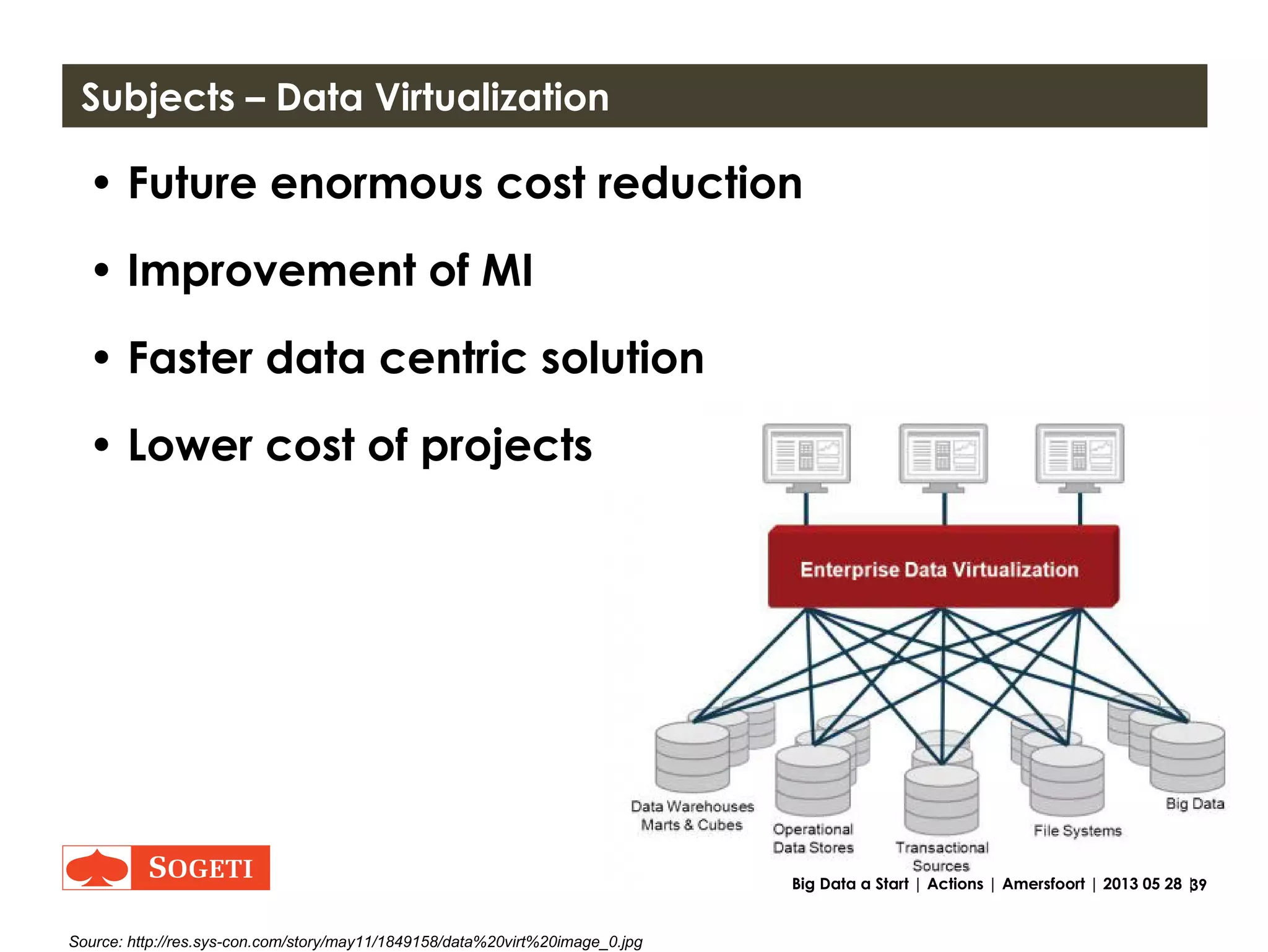 39Big Data a Start | Actions | Amersfoort | 2013 05 28 |
Subjects – Data Governance
• Where is what data ?
• Who owns the data ?
• Who owns the application that stores the data ?
• Who can access the data ?
• Who is responsible of data quality (and how) ?
• What are the legal implications and boundaries ?
 