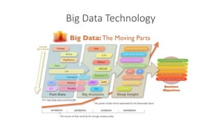 Big Data | PPTX