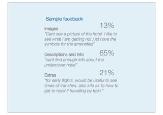 nformation!
e more        Sample feedback!
rmation.!     Images!                         13%!
              “Cant see a picture of the hotel. I like to
              see what I am getting not just have the
was more      symbols for the ameneties”!

              Descriptions and Info!          65%!
roduct        “cant ﬁnd enough info about the
              undercover hotel”!

              Extras!                         21%!
down by       “for early ﬂights, would be useful to see
              times of transfers. also info as to how to
              get to hotel if travelling by train.”!
 