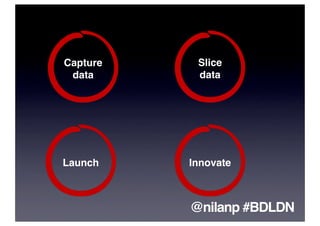 Capture    Slice
 data      data




Launch    Innovate



          @nilanp #BDLDN
 