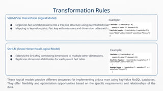 SHLM (Star Hierarchical Logical Model)
● Organizes fact and dimensions into a tree-like structure using parent/child relationships.
● Mapping to key-value pairs: Fact key with measures and dimension tables with attributes.
SnHLM (Snow Hierarchical Logical Model)
● Extends the SHLM by connecting dimensions to multiple other dimensions.
● Replicates dimension child tables for each parent fact table.
These logical models provide different structures for implementing a data mart using key-value NoSQL databases.
They offer flexibility and optimization opportunities based on the specific requirements and relationships of the
data.
Transformation Rules
Example:
Example:
 