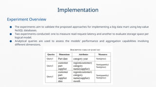 Experiment Overview
● The experiments aim to validate the proposed approaches for implementing a big data mart using key-value
NoSQL databases.
● Two experiments conducted: one to measure read request latency and another to evaluate storage space per
logical model.
● Analytical queries are used to assess the models' performance and aggregation capabilities involving
different dimensions.
Implementation
 