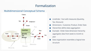 ● LineOrder : Fact with measures (Quantity,
Tax, Discount)
● Dimensions : Customer, Product, Order Date
● Hierarchies define data aggregation
● Example : Order Date dimension hierarchy
aggregates data from week to month to
year
● Data organization resembles a logical tree
structure
Multidimensional Conceptual Schema
Formalization
 