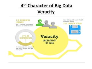 4th Character of Big Data
Veracity
 